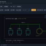 DXFビューワーを作ったら、もうCADになった。